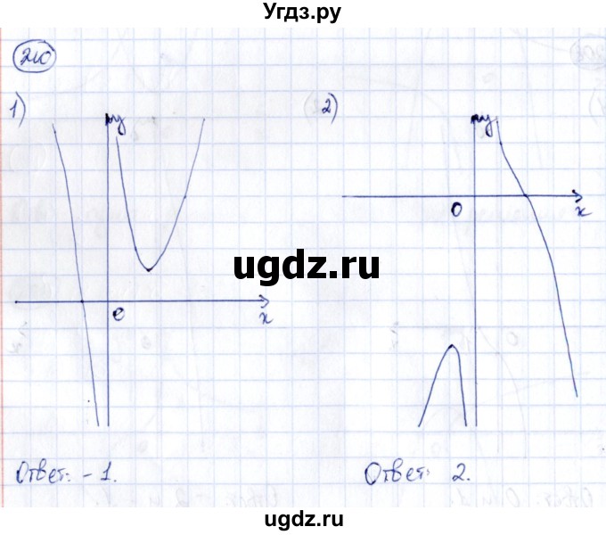 ГДЗ (Решебник) по алгебре 9 класс (сборник заданий) Кузнецова Л.В. / раздел 2 / 210