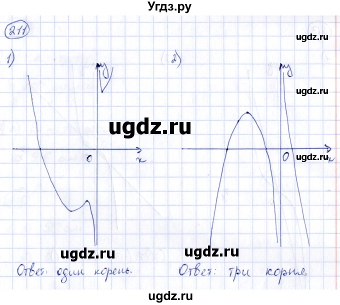 ГДЗ (Решебник) по алгебре 9 класс (сборник заданий) Кузнецова Л.В. / раздел 2 / 211