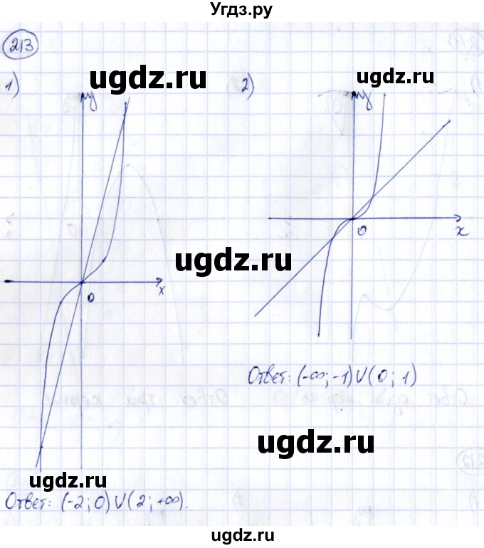 ГДЗ (Решебник) по алгебре 9 класс (сборник заданий) Кузнецова Л.В. / раздел 2 / 213