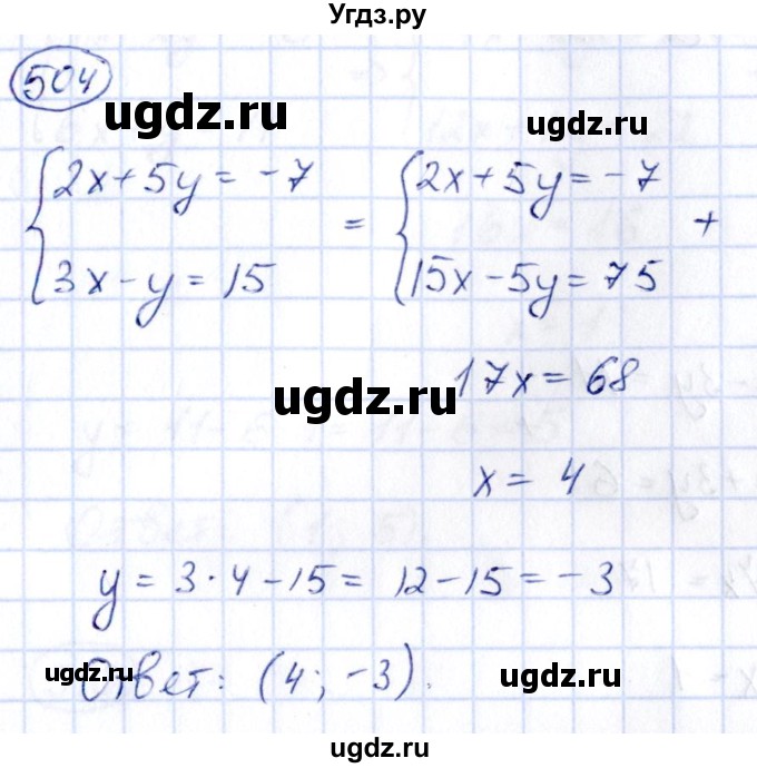 ГДЗ (Решебник) по алгебре 9 класс (сборник заданий) Кузнецова Л.В. / задания / 504