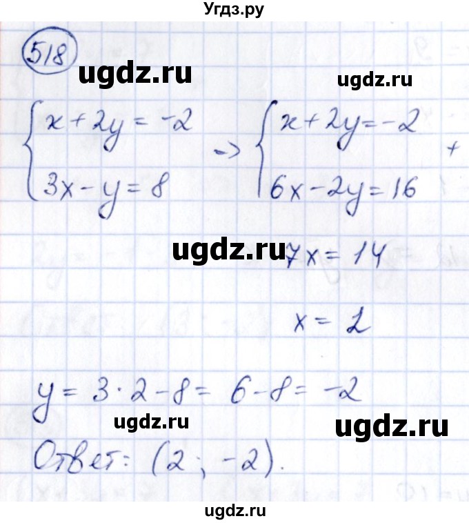 ГДЗ (Решебник) по алгебре 9 класс (сборник заданий) Кузнецова Л.В. / задания / 518