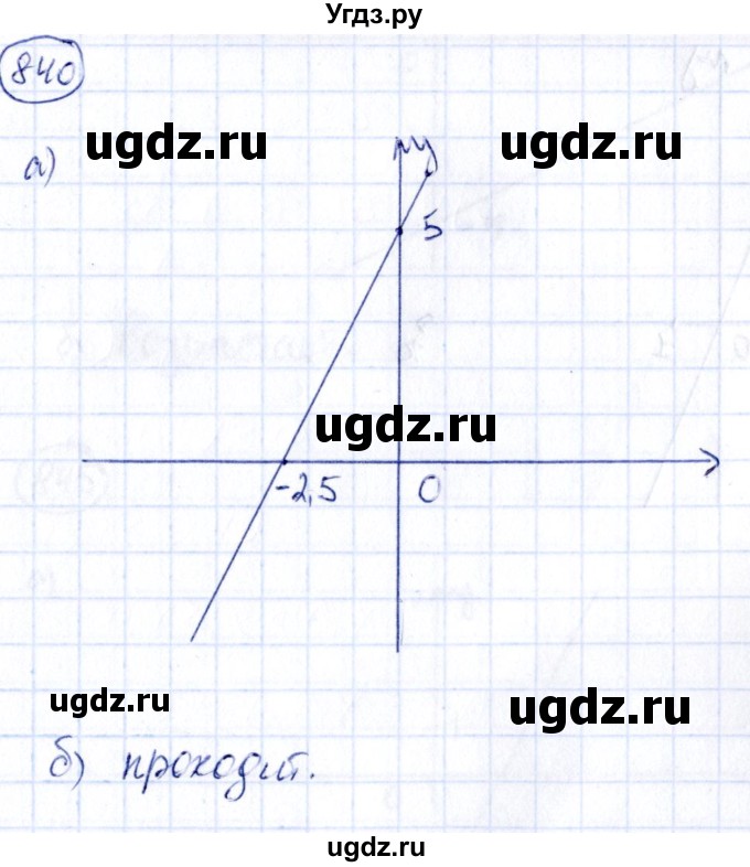 ГДЗ (Решебник) по алгебре 9 класс (сборник заданий) Кузнецова Л.В. / задания / 840