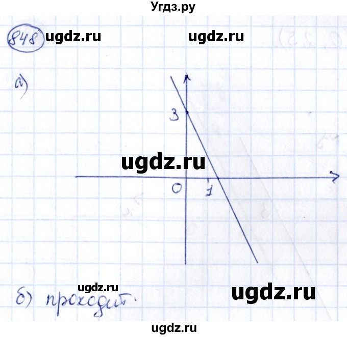 ГДЗ (Решебник) по алгебре 9 класс (сборник заданий) Кузнецова Л.В. / задания / 848