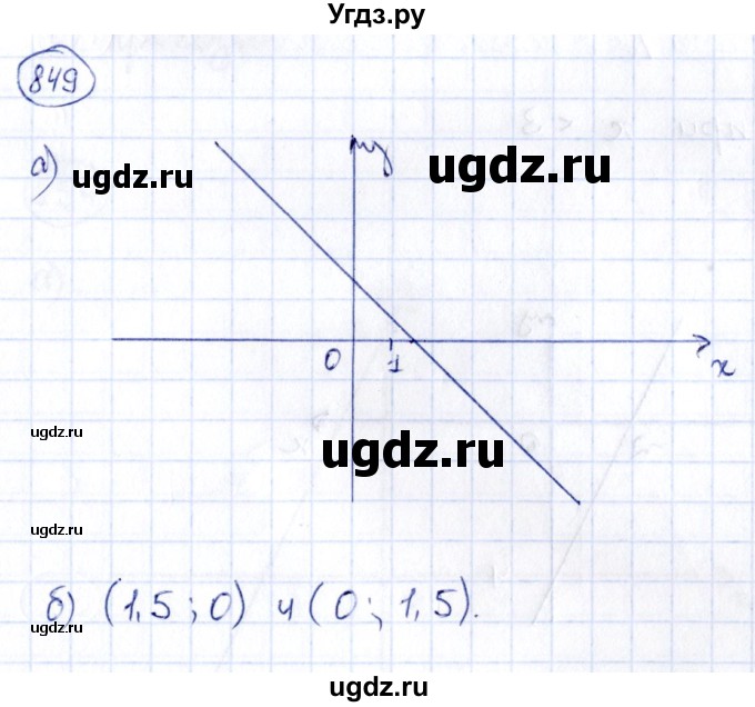 ГДЗ (Решебник) по алгебре 9 класс (сборник заданий) Кузнецова Л.В. / задания / 849