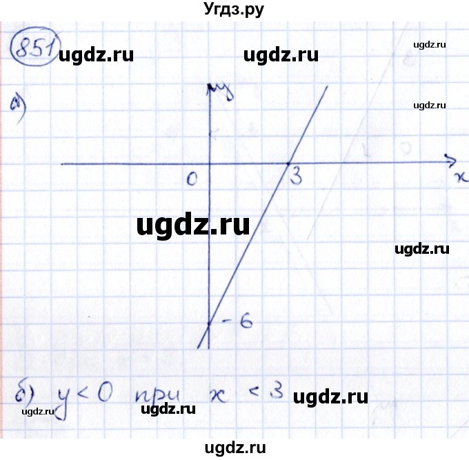ГДЗ (Решебник) по алгебре 9 класс (сборник заданий) Кузнецова Л.В. / задания / 851