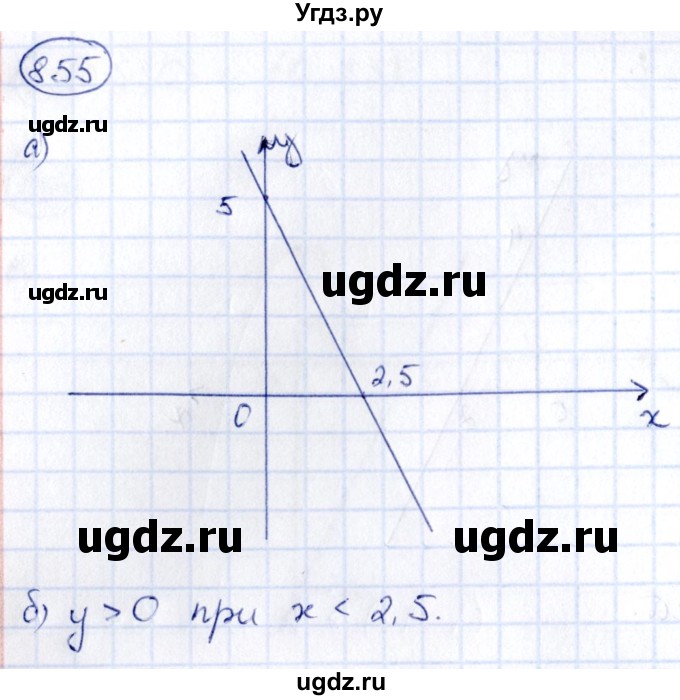 ГДЗ (Решебник) по алгебре 9 класс (сборник заданий) Кузнецова Л.В. / задания / 855