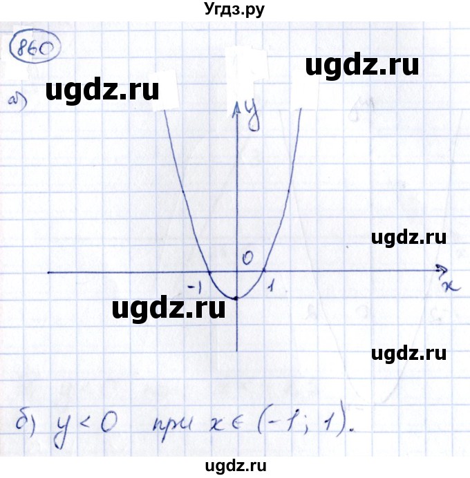 ГДЗ (Решебник) по алгебре 9 класс (сборник заданий) Кузнецова Л.В. / задания / 860