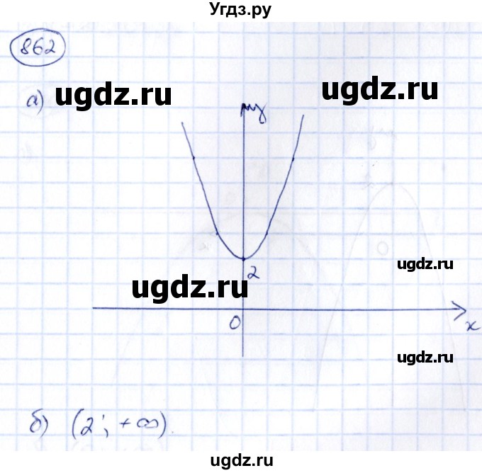 ГДЗ (Решебник) по алгебре 9 класс (сборник заданий) Кузнецова Л.В. / задания / 862