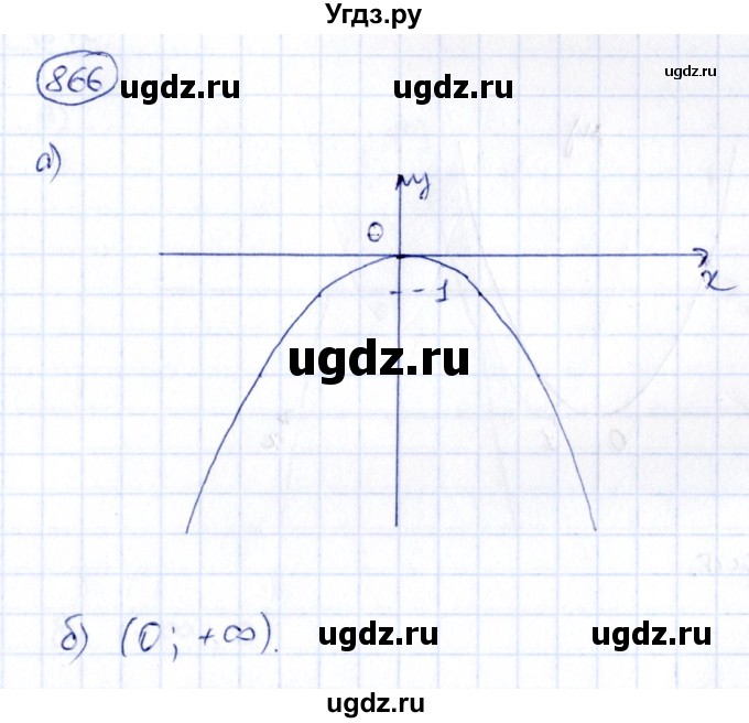 ГДЗ (Решебник) по алгебре 9 класс (сборник заданий) Кузнецова Л.В. / задания / 866