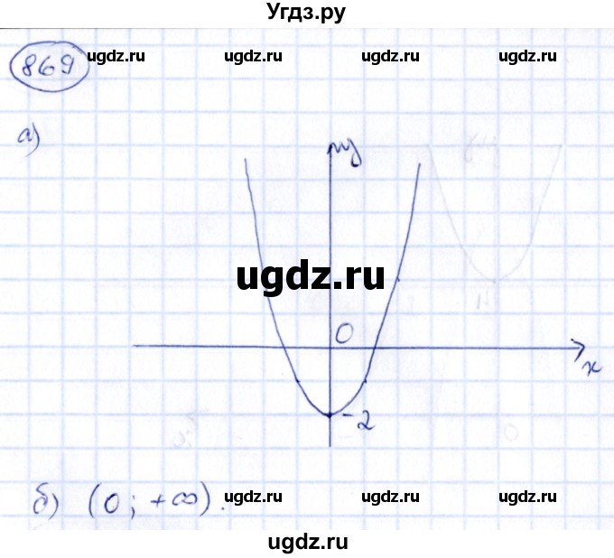 ГДЗ (Решебник) по алгебре 9 класс (сборник заданий) Кузнецова Л.В. / задания / 869