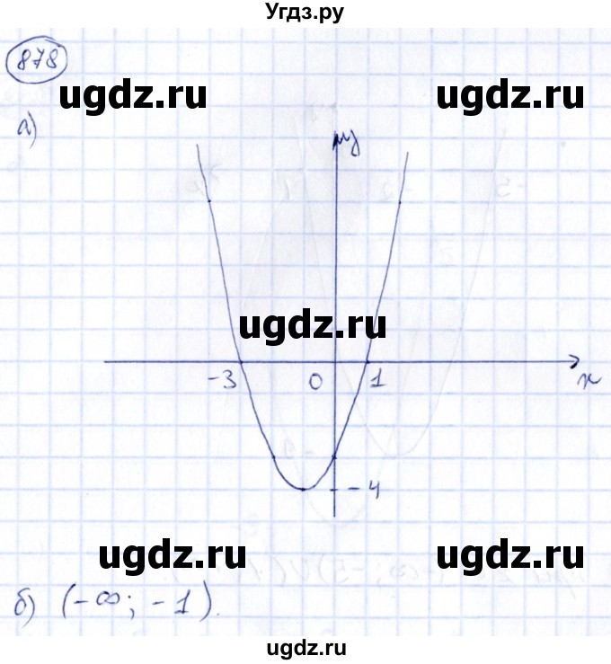 ГДЗ (Решебник) по алгебре 9 класс (сборник заданий) Кузнецова Л.В. / задания / 878