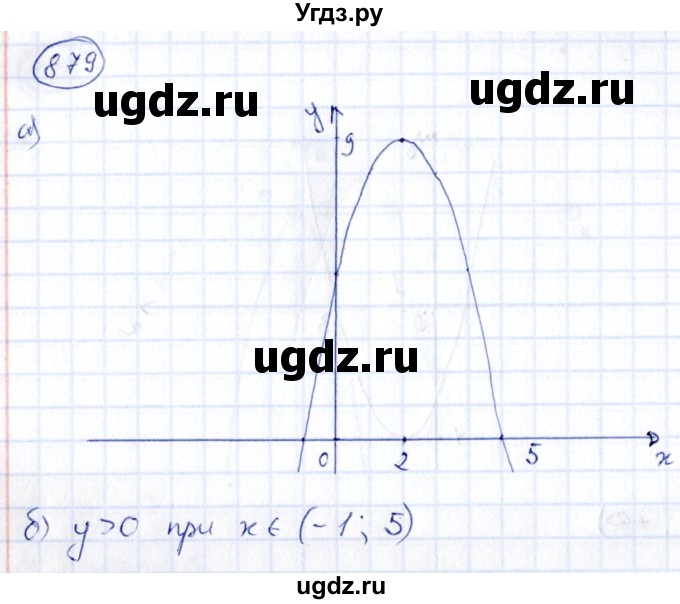 ГДЗ (Решебник) по алгебре 9 класс (сборник заданий) Кузнецова Л.В. / задания / 879