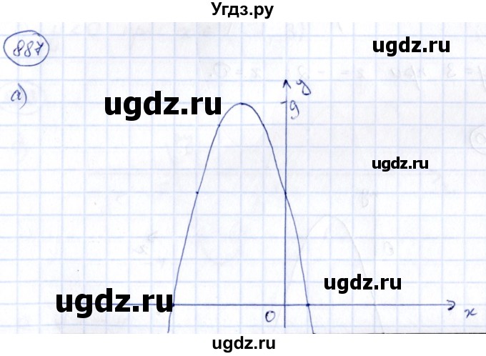 ГДЗ (Решебник) по алгебре 9 класс (сборник заданий) Кузнецова Л.В. / задания / 887