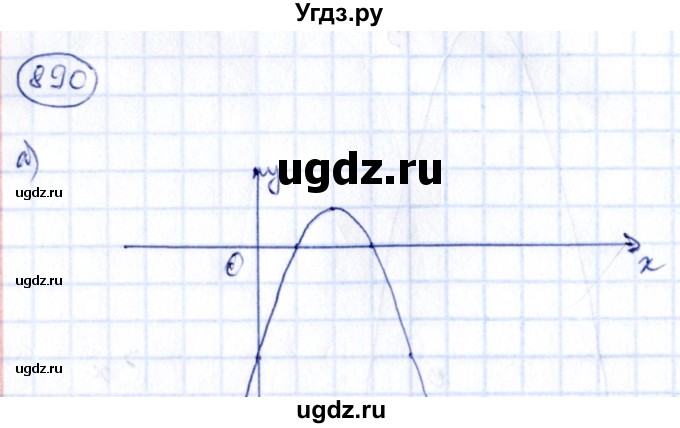 ГДЗ (Решебник) по алгебре 9 класс (сборник заданий) Кузнецова Л.В. / задания / 890