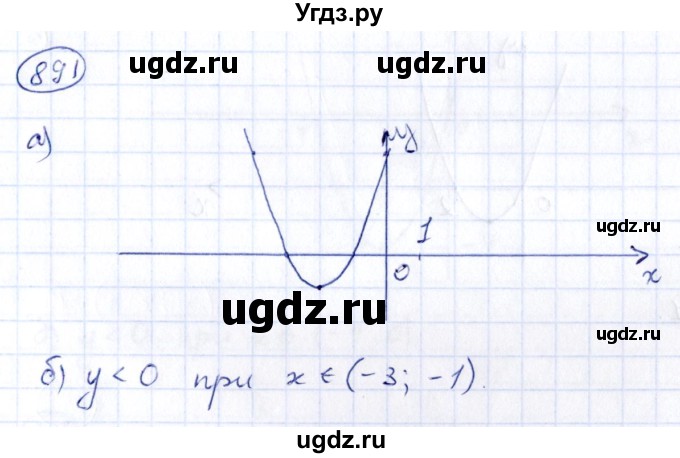 ГДЗ (Решебник) по алгебре 9 класс (сборник заданий) Кузнецова Л.В. / задания / 891