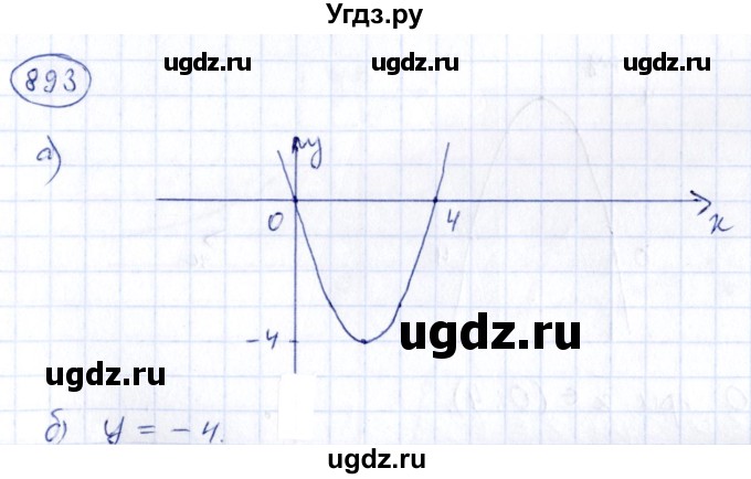 ГДЗ (Решебник) по алгебре 9 класс (сборник заданий) Кузнецова Л.В. / задания / 893