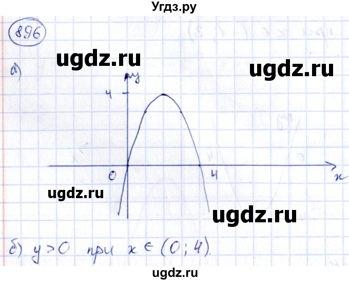 ГДЗ (Решебник) по алгебре 9 класс (сборник заданий) Кузнецова Л.В. / задания / 896