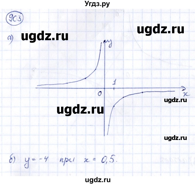 ГДЗ (Решебник) по алгебре 9 класс (сборник заданий) Кузнецова Л.В. / задания / 903