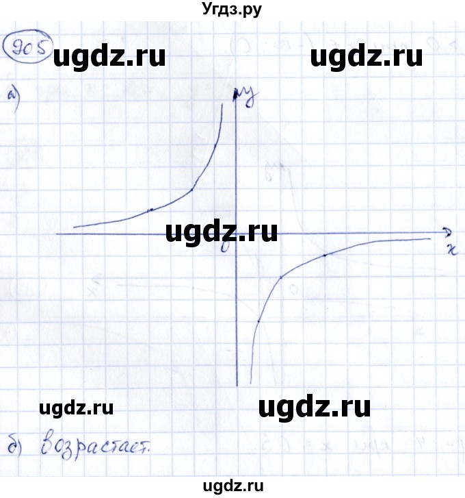 ГДЗ (Решебник) по алгебре 9 класс (сборник заданий) Кузнецова Л.В. / задания / 905