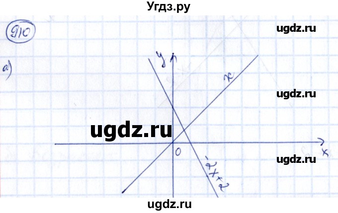 ГДЗ (Решебник) по алгебре 9 класс (сборник заданий) Кузнецова Л.В. / задания / 910