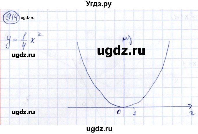 ГДЗ (Решебник) по алгебре 9 класс (сборник заданий) Кузнецова Л.В. / задания / 914