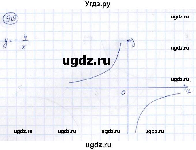 ГДЗ (Решебник) по алгебре 9 класс (сборник заданий) Кузнецова Л.В. / задания / 919