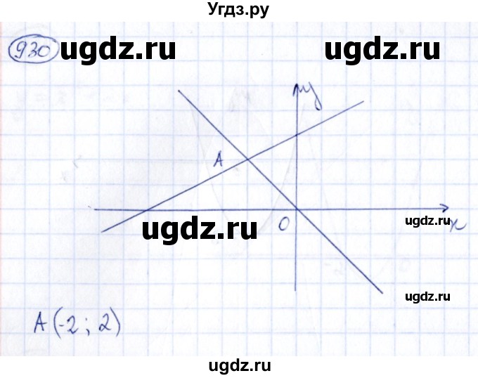 ГДЗ (Решебник) по алгебре 9 класс (сборник заданий) Кузнецова Л.В. / задания / 930