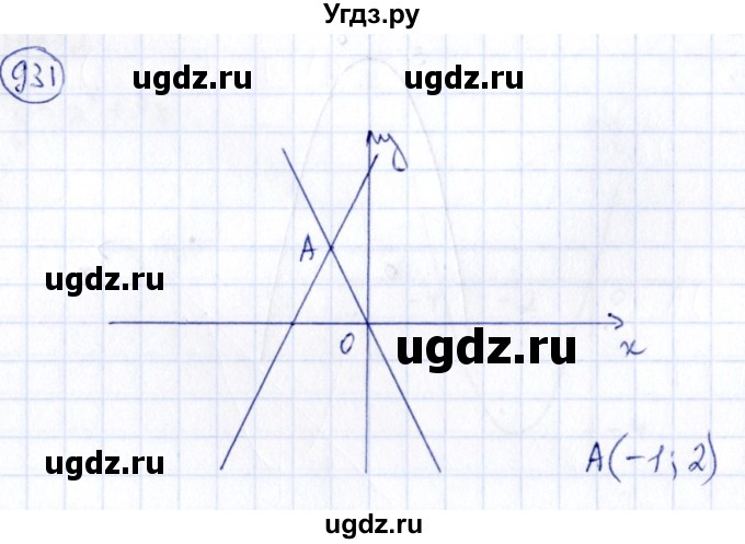 ГДЗ (Решебник) по алгебре 9 класс (сборник заданий) Кузнецова Л.В. / задания / 931