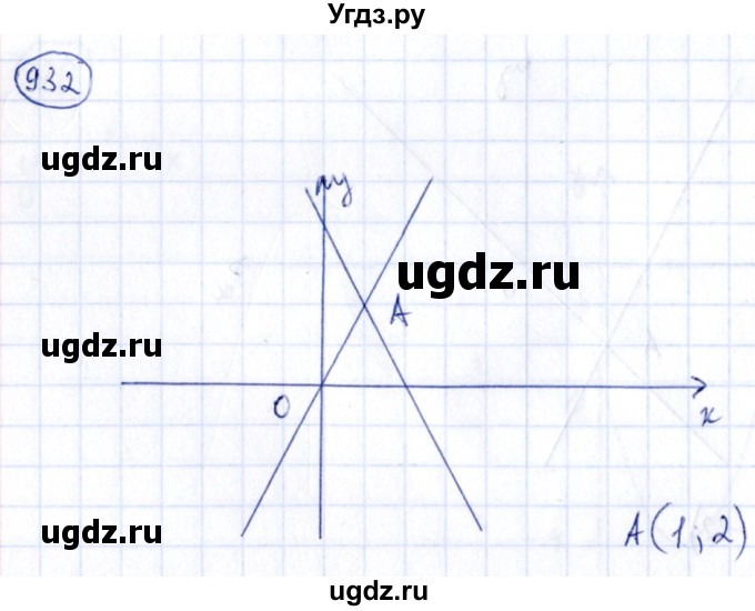 ГДЗ (Решебник) по алгебре 9 класс (сборник заданий) Кузнецова Л.В. / задания / 932