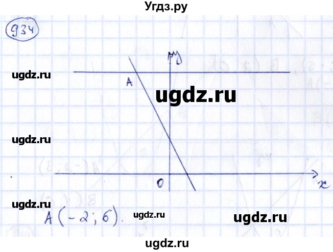 ГДЗ (Решебник) по алгебре 9 класс (сборник заданий) Кузнецова Л.В. / задания / 934