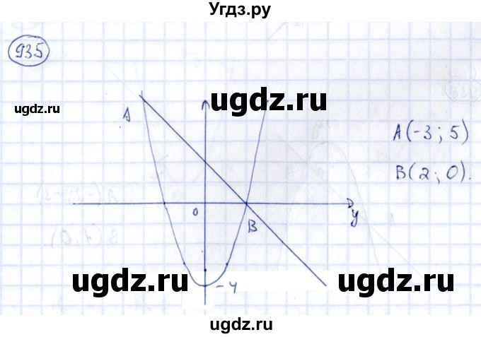 ГДЗ (Решебник) по алгебре 9 класс (сборник заданий) Кузнецова Л.В. / задания / 935