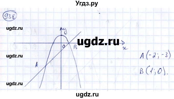 ГДЗ (Решебник) по алгебре 9 класс (сборник заданий) Кузнецова Л.В. / задания / 938