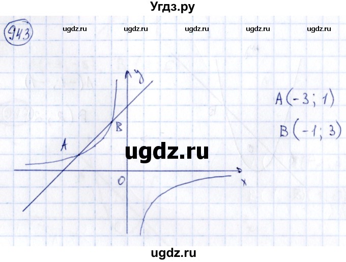 ГДЗ (Решебник) по алгебре 9 класс (сборник заданий) Кузнецова Л.В. / задания / 943