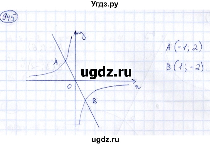 ГДЗ (Решебник) по алгебре 9 класс (сборник заданий) Кузнецова Л.В. / задания / 945