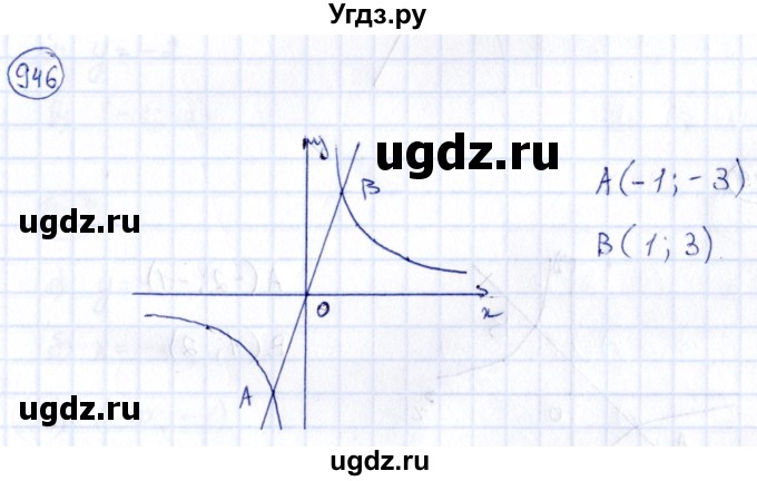 ГДЗ (Решебник) по алгебре 9 класс (сборник заданий) Кузнецова Л.В. / задания / 946