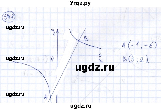 ГДЗ (Решебник) по алгебре 9 класс (сборник заданий) Кузнецова Л.В. / задания / 947