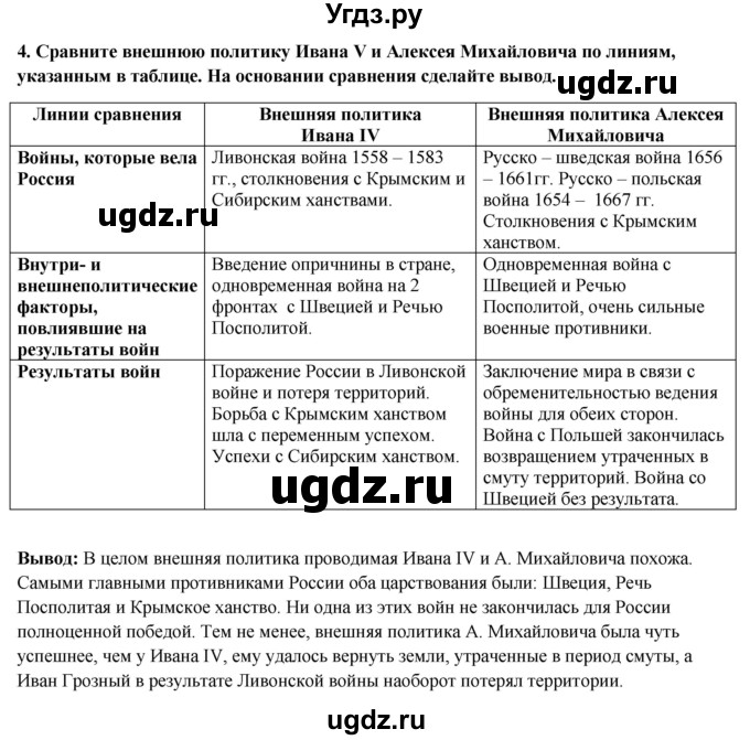 ГДЗ (Решебник к контрольным работам 2020) по истории 7 класс (контрольные работы) И.А. Артасов / итоговые контрольные работы / работа 2 / вариант 2 (упражнение) / 4