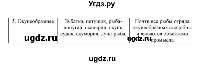 ГДЗ (Решебник) по биологии 7 класс (рабочая тетрадь) В. В. Латюшин / параграф 23 (упражнение) / 1(продолжение 2)