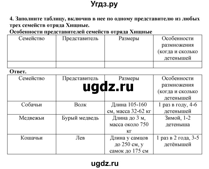 ГДЗ (Решебник) по биологии 7 класс (рабочая тетрадь) В. В. Латюшин / параграф 31-35 (тема) / хищные (упражнение) / 4