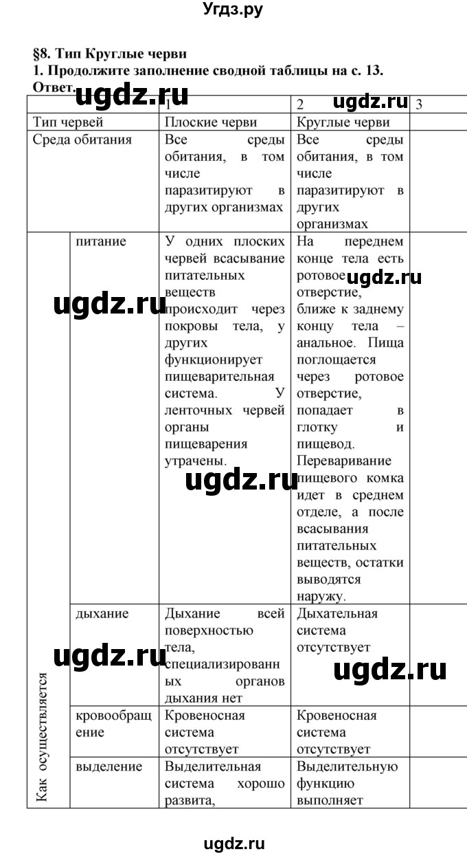 ГДЗ (Решебник) по биологии 7 класс (рабочая тетрадь) В. В. Латюшин / параграф 8 (упражнение) / 1