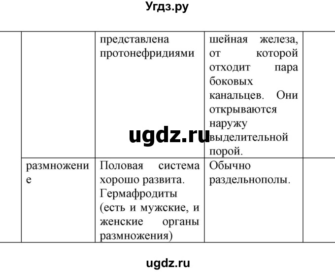 ГДЗ (Решебник) по биологии 7 класс (рабочая тетрадь) В. В. Латюшин / параграф 8 (упражнение) / 1(продолжение 2)