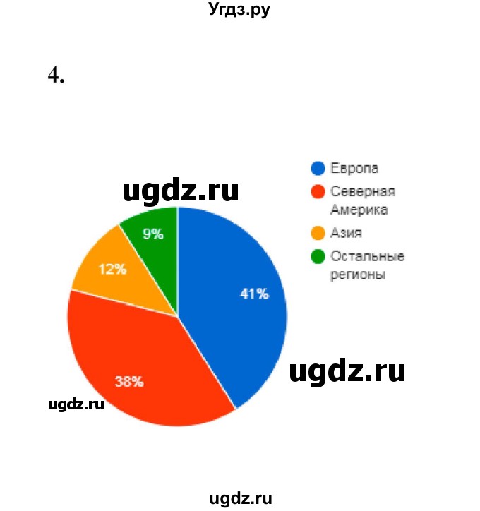 ГДЗ (Решебник) по математике 5 класс (контрольные и самостоятельные работы) С. Г. Журавлев / самостоятельная работа 36 (вариант) / 3(продолжение 2)