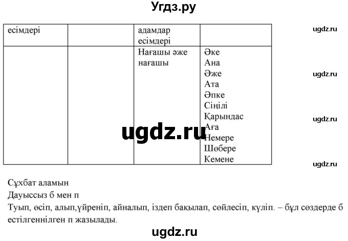 ГДЗ (Решебник) по казахскому языку 2 класс Жұмабаева Ә.Е. / бөлім 1. бет / 44(продолжение 2)