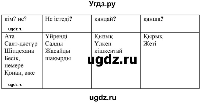 ГДЗ (Решебник) по казахскому языку 2 класс Жұмабаева Ә.Е. / бөлім 2. бет / 41(продолжение 2)