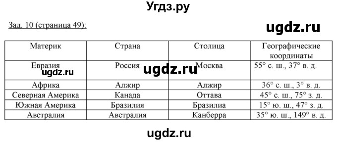 ГДЗ (Решебник) по географии 6 класс (рабочая тетрадь) Карташева Т.А. / страница / 49