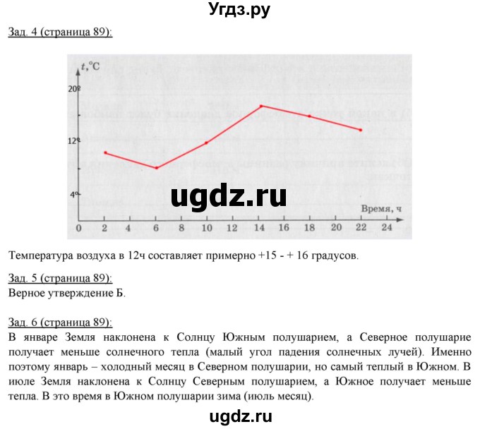 ГДЗ (Решебник) по географии 6 класс (рабочая тетрадь) Карташева Т.А. / страница / 89