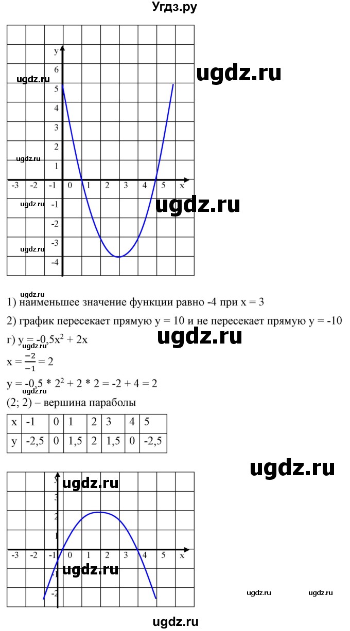 ГДЗ (Решебник) по алгебре 9 класс Бунимович Е.А. / упражнение / 114(продолжение 4)