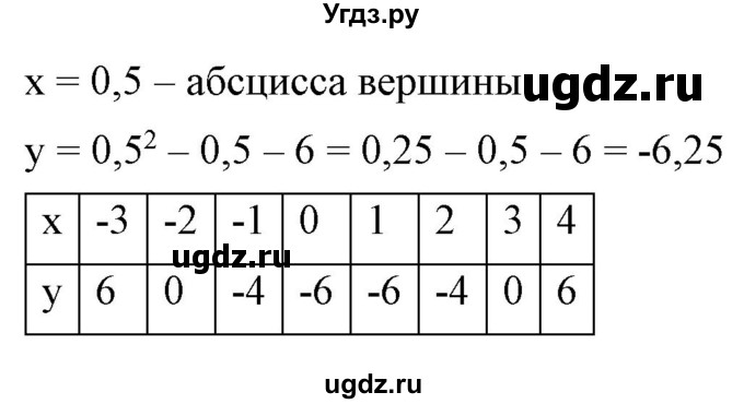 ГДЗ (Решебник) по алгебре 9 класс Бунимович Е.А. / упражнение / 116(продолжение 2)