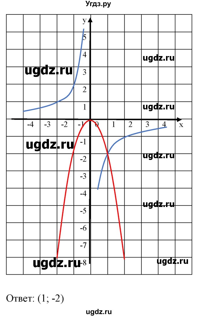 ГДЗ (Решебник) по алгебре 9 класс Бунимович Е.А. / упражнение / 132(продолжение 4)