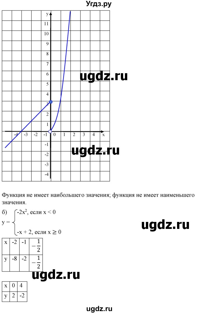 ГДЗ (Решебник) по алгебре 9 класс Бунимович Е.А. / упражнение / 135(продолжение 2)